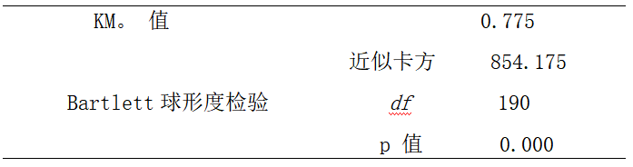 ZJ公司中层管理者领导力的现状分析及提升策略研究