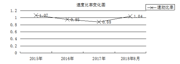 企业偿债能力评价分析——以私企A公司为例