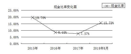 企业偿债能力评价分析——以私企A公司为例