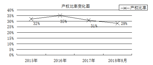 企业偿债能力评价分析——以私企A公司为例