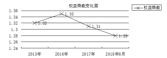 企业偿债能力评价分析——以私企A公司为例