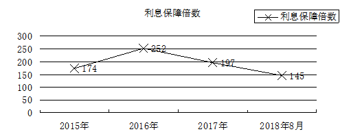 企业偿债能力评价分析——以私企A公司为例