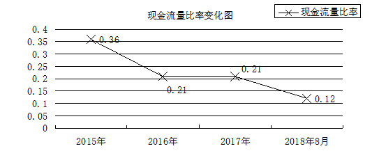 企业偿债能力评价分析——以私企A公司为例
