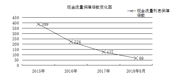 企业偿债能力评价分析——以私企A公司为例