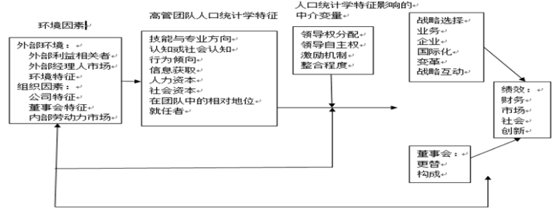 领导者风格对内部控制的影响的研究——基于贝因美婴童食品有限公司的案例研究