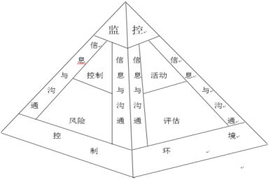 领导者风格对内部控制的影响的研究——基于贝因美婴童食品有限公司的案例研究