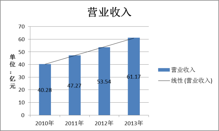 领导者风格对内部控制的影响的研究——基于贝因美婴童食品有限公司的案例研究