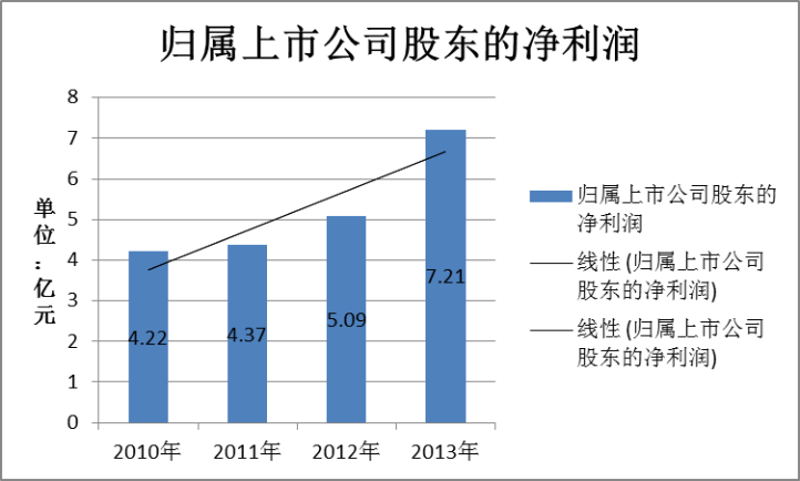 领导者风格对内部控制的影响的研究——基于贝因美婴童食品有限公司的案例研究