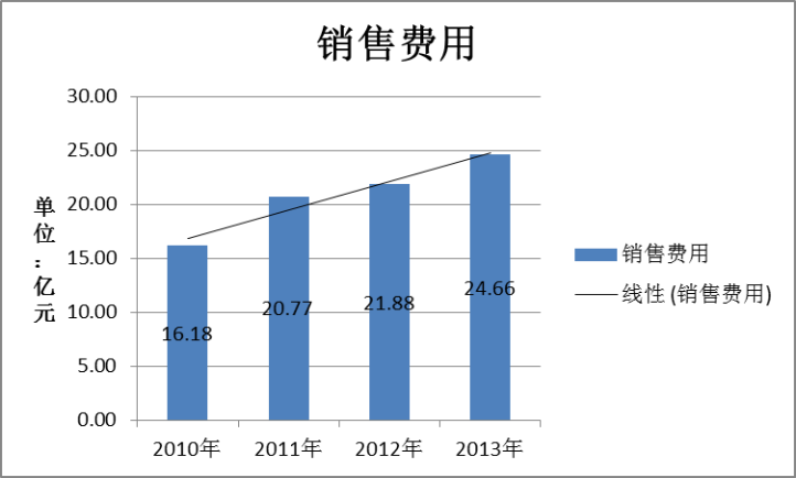 领导者风格对内部控制的影响的研究——基于贝因美婴童食品有限公司的案例研究