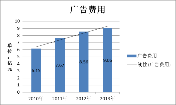 领导者风格对内部控制的影响的研究——基于贝因美婴童食品有限公司的案例研究