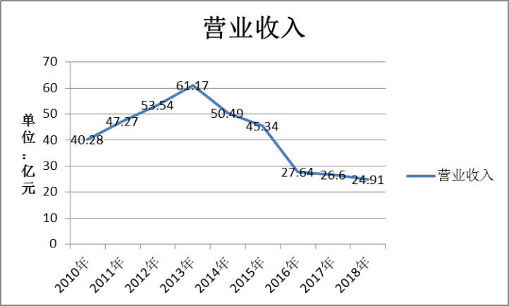 领导者风格对内部控制的影响的研究——基于贝因美婴童食品有限公司的案例研究