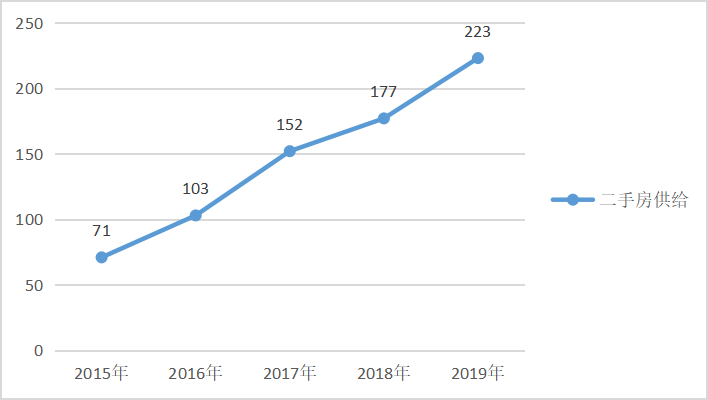 合肥房地产经纪有限公司二手房买卖现状分析