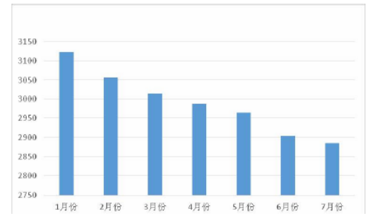 手游中联名设计的传播研究 ——以王者荣耀为例