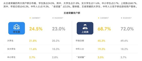 手游中联名设计的传播研究 ——以王者荣耀为例