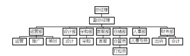 YT速递公司的薪酬管理策略研究