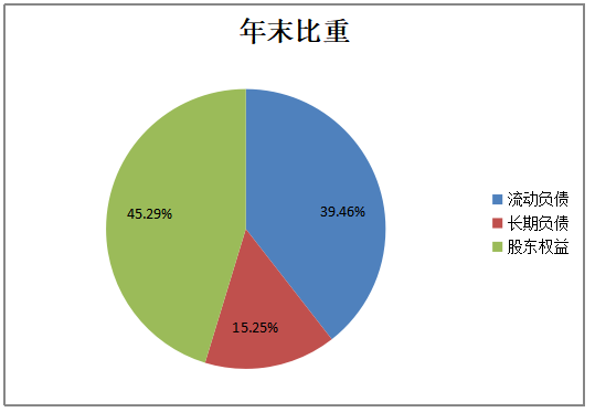 三一重工股份有限公司偿债能力分析