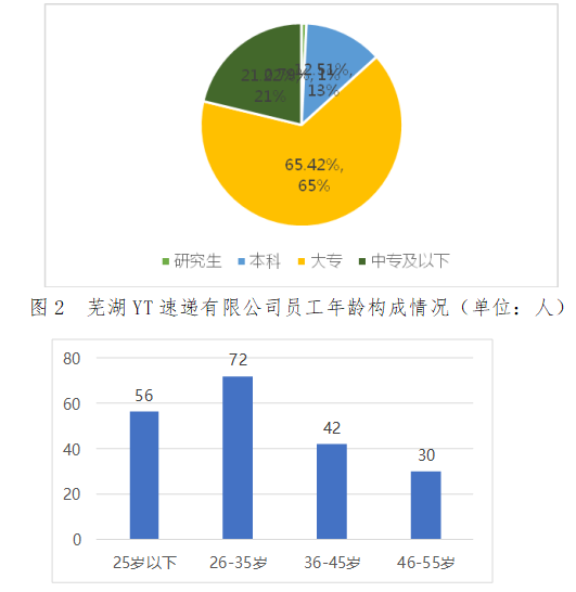 YT速递公司的薪酬管理策略研究