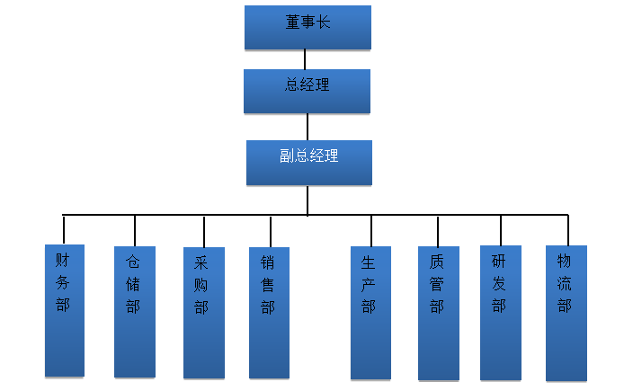 上海天晴实业公司偿债能力分析与建议研究