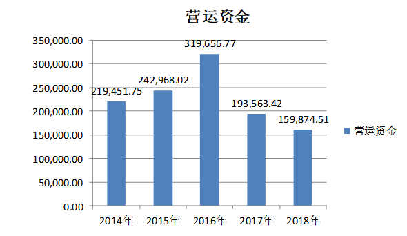 上海天晴实业公司偿债能力分析与建议研究