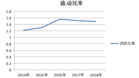 上海天晴实业公司偿债能力分析与建议研究
