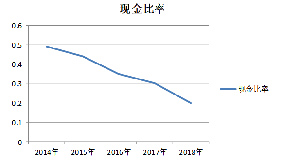上海天晴实业公司偿债能力分析与建议研究