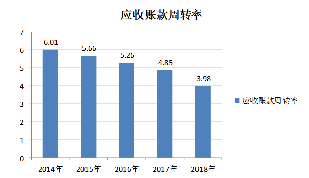 上海天晴实业公司偿债能力分析与建议研究
