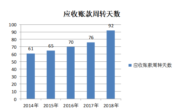 上海天晴实业公司偿债能力分析与建议研究