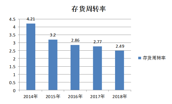上海天晴实业公司偿债能力分析与建议研究