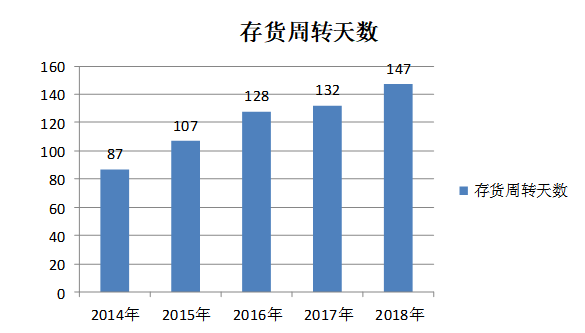 上海天晴实业公司偿债能力分析与建议研究