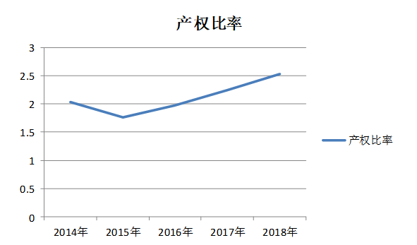 上海天晴实业公司偿债能力分析与建议研究