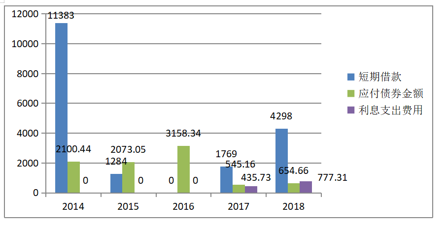 控股股东股权质押产生的财务风险研究