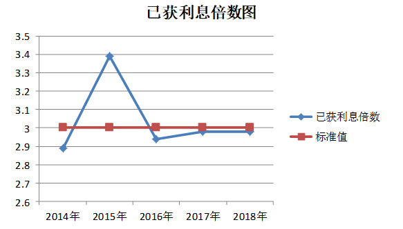 上海天晴实业公司偿债能力分析与建议研究