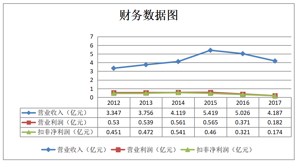 控股股东股权质押产生的财务风险研究