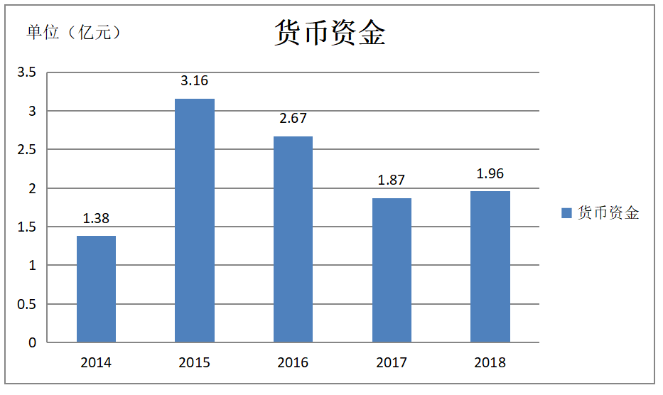 控股股东股权质押产生的财务风险研究