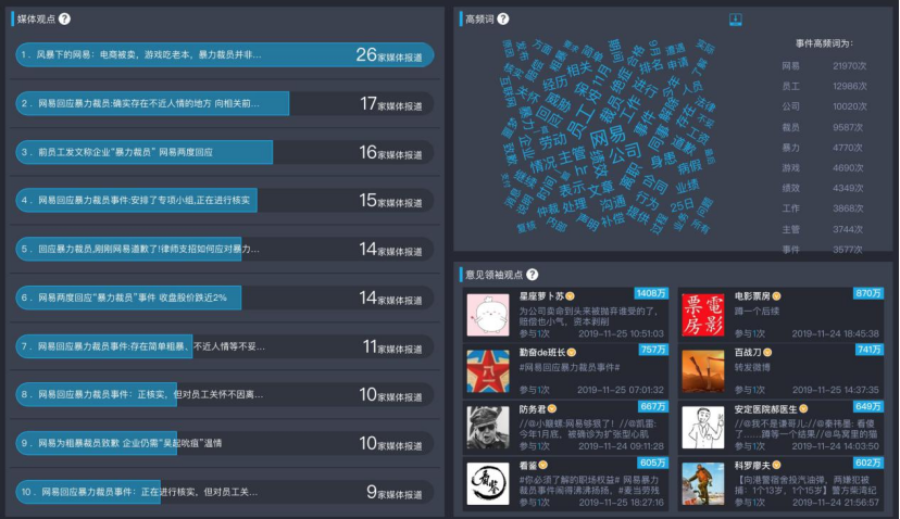 大数据背景下网易危机公关研究