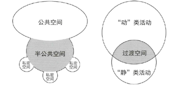 适老视角下的城市公园空间环境设计——以新沂市钟吾公园为例