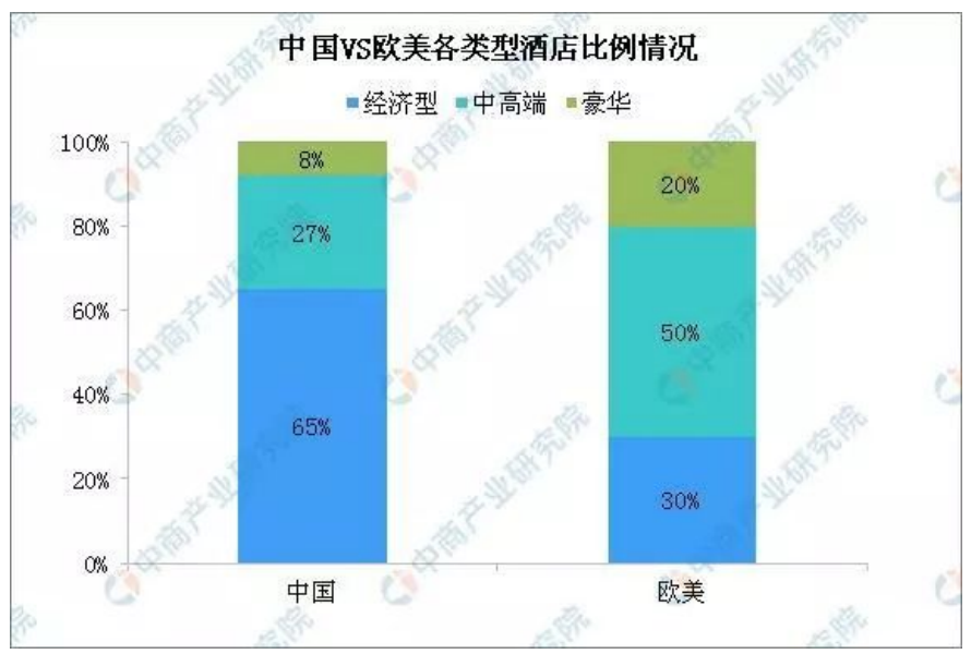 OYO连锁酒店营销策略研究