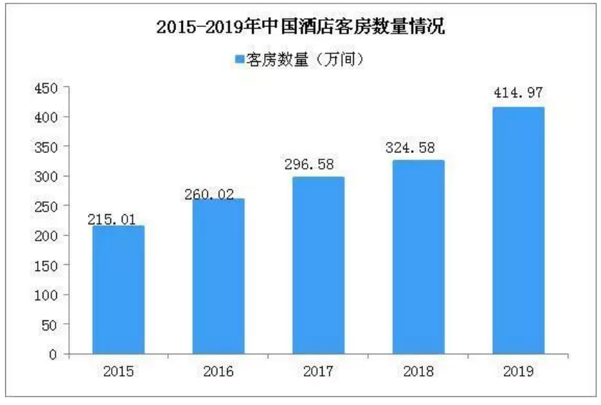 OYO连锁酒店营销策略研究