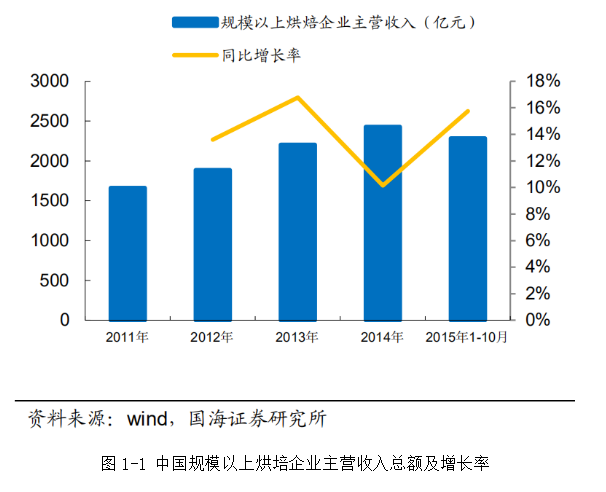 L食品公司生产型员工薪酬管理的问题、原因及对策研究
