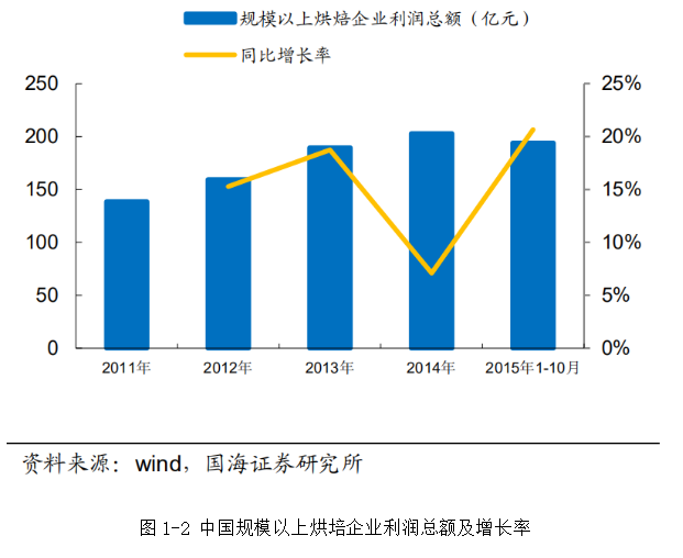 L食品公司生产型员工薪酬管理的问题、原因及对策研究