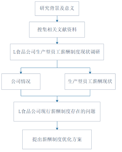 L食品公司生产型员工薪酬管理的问题、原因及对策研究