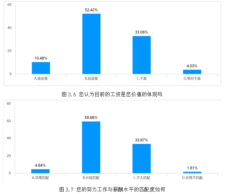 L食品公司生产型员工薪酬管理的问题、原因及对策研究
