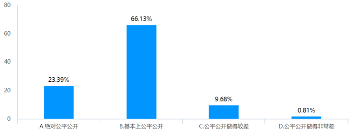 L食品公司生产型员工薪酬管理的问题、原因及对策研究