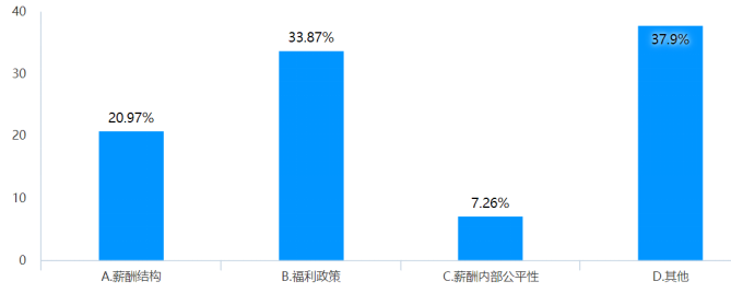 L食品公司生产型员工薪酬管理的问题、原因及对策研究