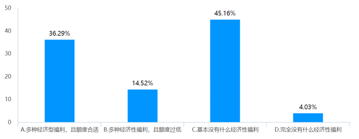 L食品公司生产型员工薪酬管理的问题、原因及对策研究