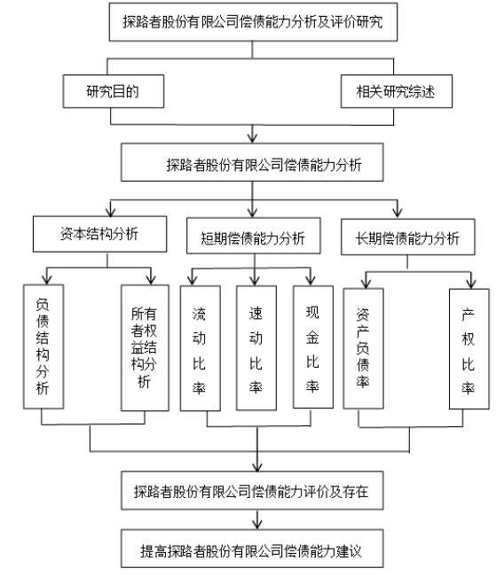探路者股份有限公司偿债能力分析与评价研究