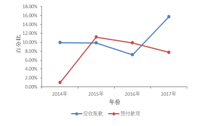 探路者股份有限公司偿债能力分析与评价研究