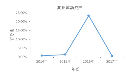探路者股份有限公司偿债能力分析与评价研究
