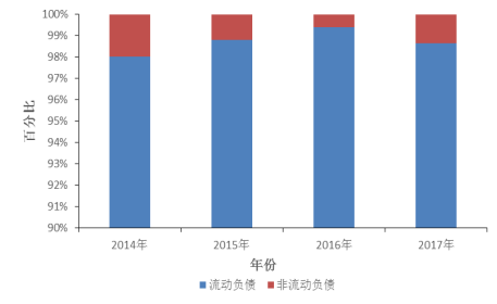 探路者股份有限公司偿债能力分析与评价研究