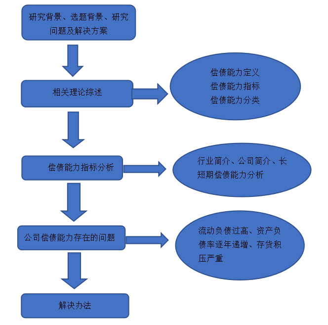 天津星河公司偿债能力分析与评价研究